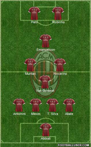 A.C. Milan 4-4-2 football formation