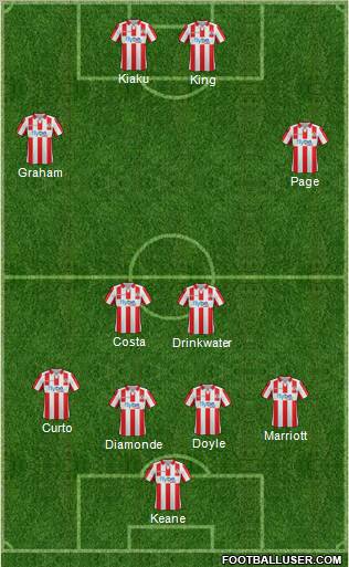 Exeter City 4-2-2-2 football formation