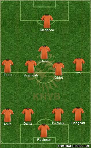 Holland 4-3-1-2 football formation