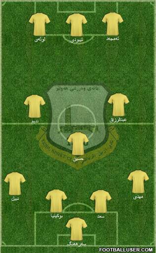 Arbil 4-3-3 football formation