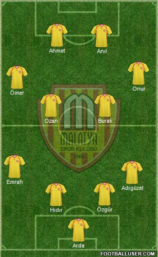 Malatyaspor 4-2-2-2 football formation