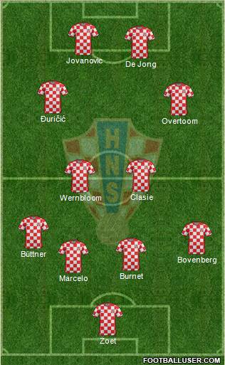 Croatia 4-2-2-2 football formation