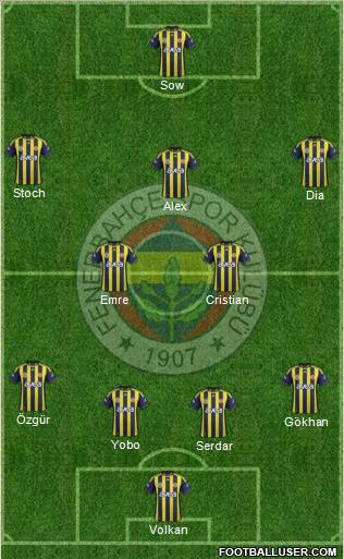 Fenerbahçe SK 4-2-3-1 football formation