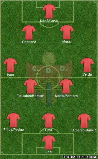 C.D. Ourense 3-4-3 football formation