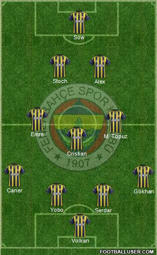 Fenerbahçe SK 4-3-2-1 football formation