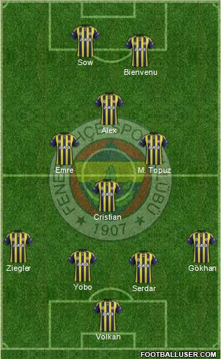 Fenerbahçe SK 4-3-1-2 football formation