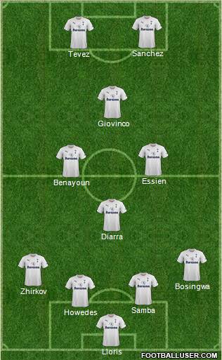 Tottenham Hotspur 4-4-2 football formation