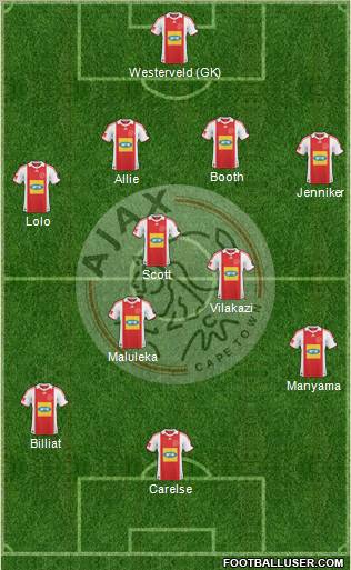 Ajax Cape Town football formation