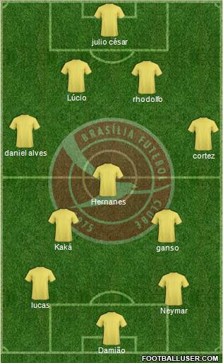 Brasília FC 4-3-3 football formation