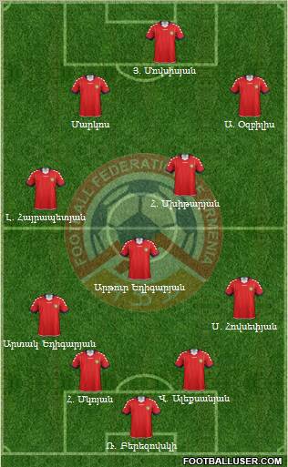 Armenia 5-3-2 football formation