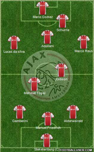 AFC Ajax football formation