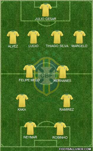 Brazil football formation