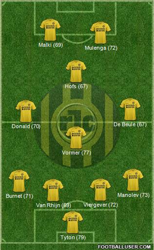 Roda JC 4-1-3-2 football formation