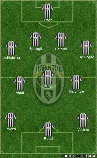 Juventus football formation