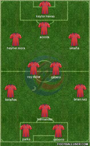 Costa Rica 3-4-1-2 football formation
