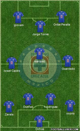 Club Deportivo Cruz Azul football formation