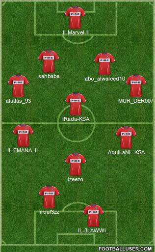 Chicago Fire 4-3-1-2 football formation