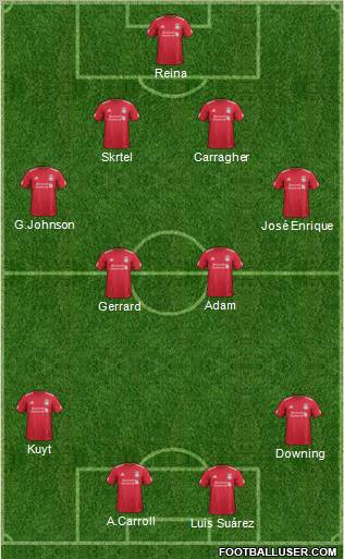 Liverpool 4-4-2 football formation