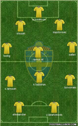 Sweden 4-3-1-2 football formation