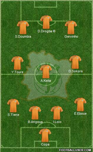 Côte d'Ivoire 4-3-3 football formation