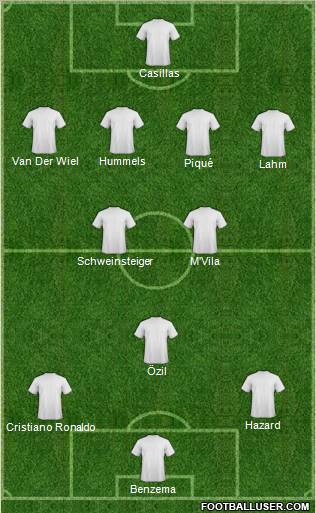 Europa League Team 4-2-3-1 football formation