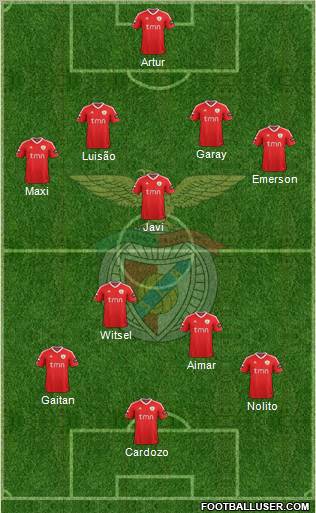 Sport Lisboa e Benfica - SAD 4-1-4-1 football formation