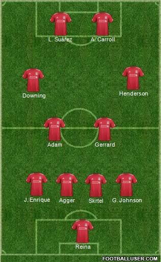 Liverpool 4-4-2 football formation