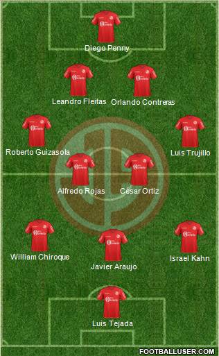 C Juan Aurich 4-5-1 football formation