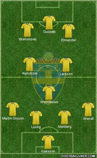 Sweden 4-3-3 football formation