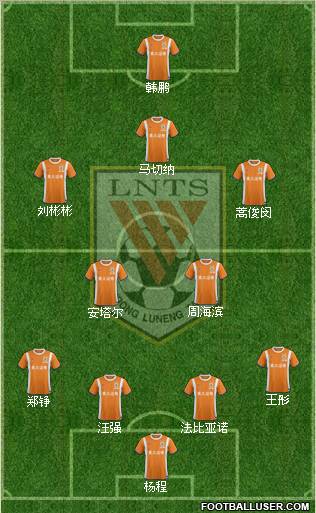 Shandong Luneng 4-5-1 football formation