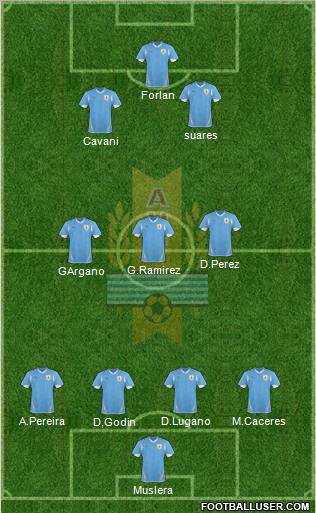 http://www.footballuser.com/formations/2012/03/351689_Uruguay.jpg