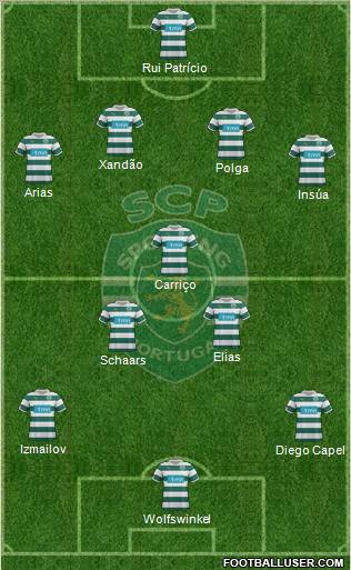 Sporting Clube de Portugal - SAD 4-3-3 football formation