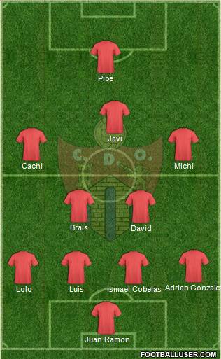 C.D. Ourense 4-4-2 football formation