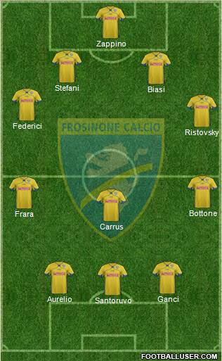 Frosinone 4-4-1-1 football formation