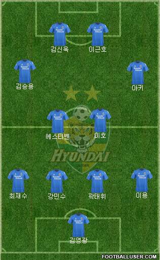 Ulsan Hyundai 3-4-3 football formation