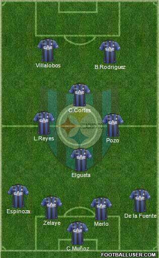 CD Huachipato 4-3-3 football formation