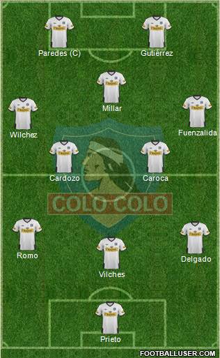 CSD Colo Colo 3-4-3 football formation