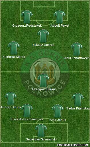 Gornik Polkowice football formation