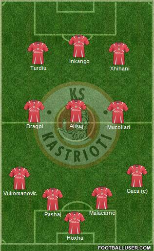 KS Kastrioti Krujë 4-3-3 football formation
