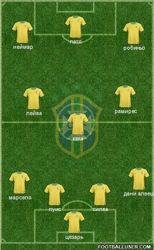 http://www.footballuser.com/formations/2012/03/352535_Brazil.jpg