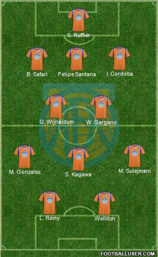 Aalesunds FK 3-5-2 football formation