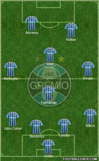 Grêmio FBPA 4-2-2-2 football formation
