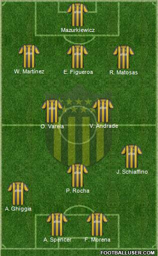 Club Atlético Peñarol 4-1-3-2 football formation