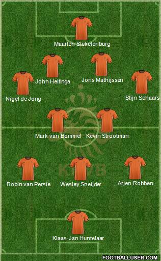Holland football formation
