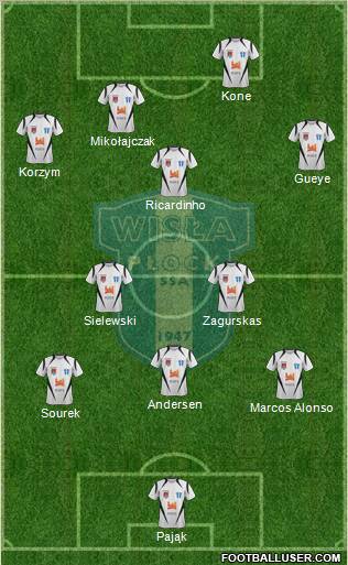 Wisla Plock 3-5-2 football formation