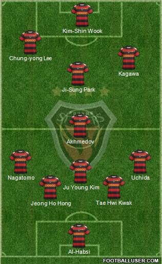 Pohang Steelers 5-3-2 football formation