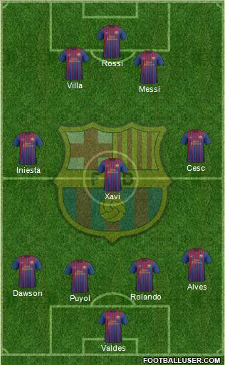 F.C. Barcelona football formation