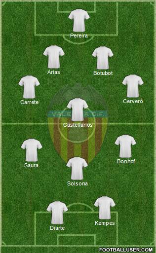 Valencia CF 1976 81 Kempes' era PES Stats Database Aparador Zumba ~ Valencia CF 1976 81 Kempes' era PES Stats Database