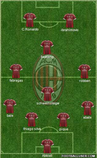 AC Milan players Abbiati pique thiago silva abate bale AC Milan players Abbiati pique thiago silva abate bale