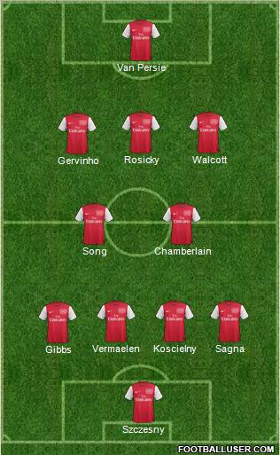 Arsenal 4-2-3-1 football formation